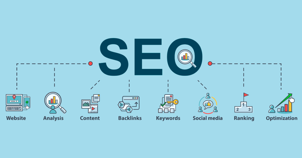 SEO process step by step in Coimbatore