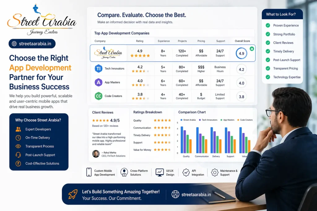 Choosing the best mobile app development company checklist