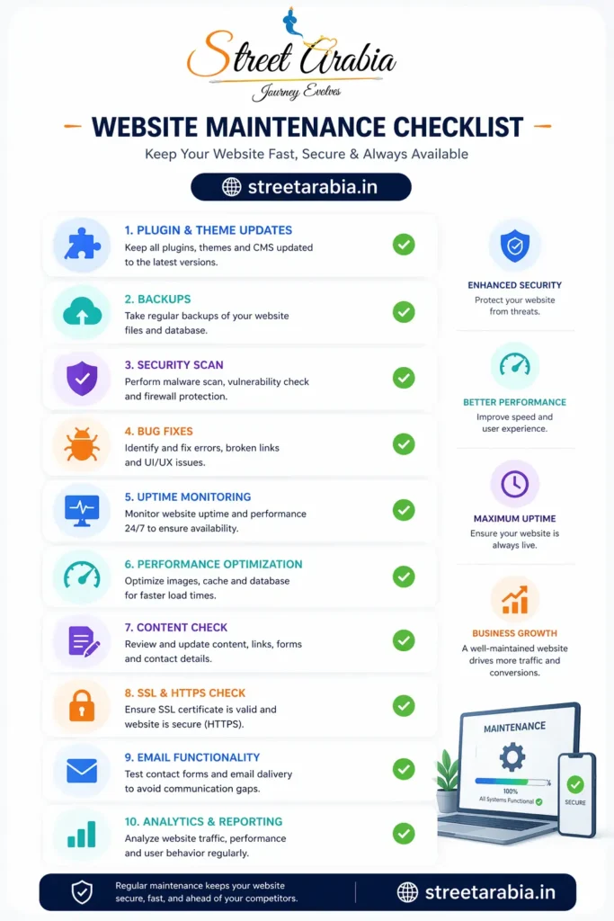 Website maintenance services checklist infographic