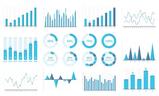 WordPress website development process Coimbatore